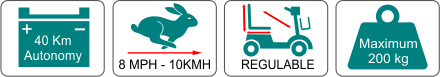 Information Double Jose Mobility Tenerife