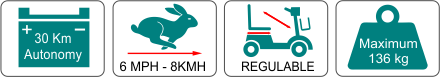 Information Leo medium scooter Jose Mobility Tenerife